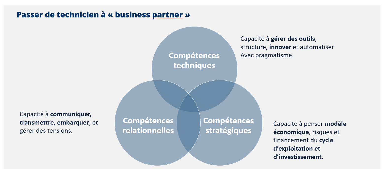 Schéma DAF business partner